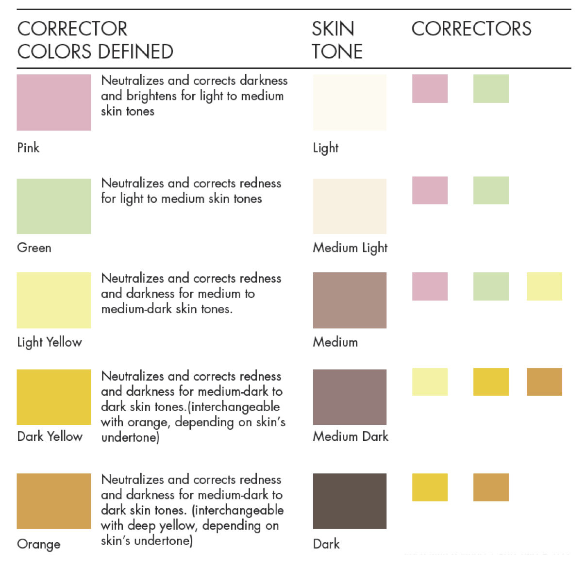 Color Correcting Concealer Chart
