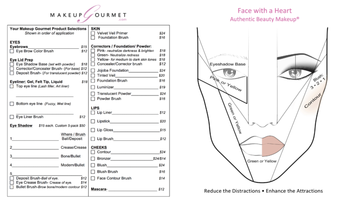 Custom Face Chart