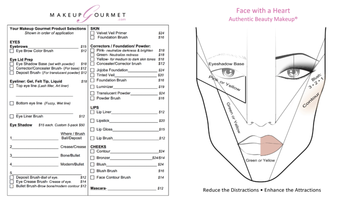 Color Correcting Makeup Chart